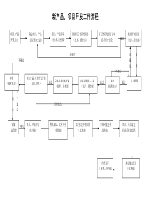 新产品开发工作流程