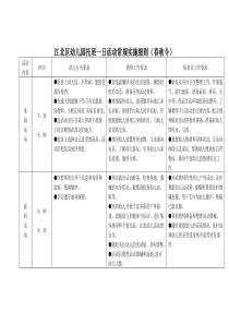 托班一日活动细则