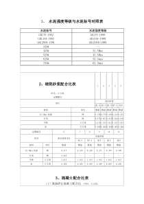 水泥砂浆强度等级与水泥砂浆标号对照表