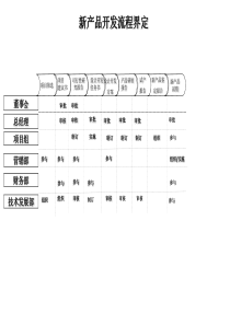 新产品开发流程界定