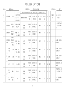 受限空间作业工作危害分析(JHA)记录表