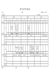 新产品开发计划ABCD表