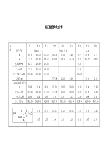 柱正截面承载力计算