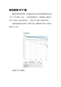 教你看懂MTF曲线