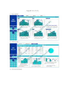Power-BI财务分析图表