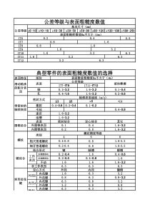 公差等级与表面粗糙度数值清查表