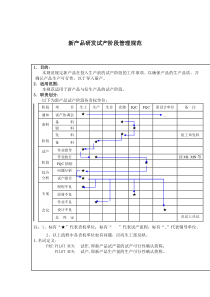 新产品研发试产阶段管理规范