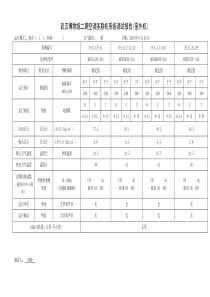 美的中央空调多联机系统调试报告