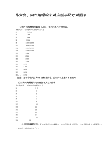 螺栓与扳手对应表