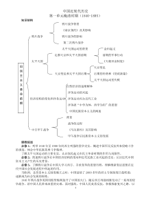 晚晴时期历史知识(适合北京高考)1840-1895