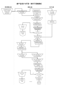 新产品设计与开发——软件子系统测试流程