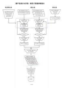 新产品设计与开发——软件子系统详细设计流程