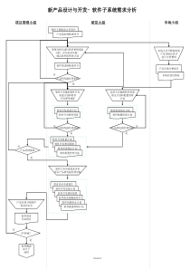 新产品设计与开发——软件子系统需求分析流程
