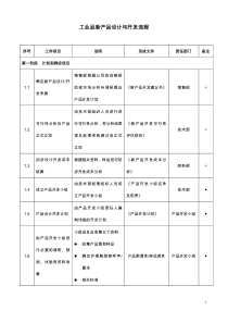 新产品设计与开发流程