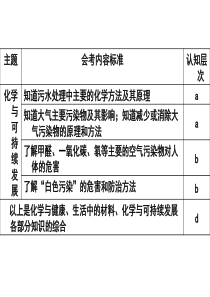 高二化学会考复习—保护生存环境