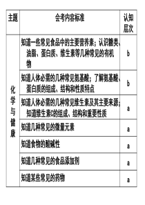 高二化学会考复习—化学与健康