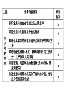 高二化学会考复习—第三章探索生活材料复习