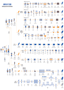 主要钢铁产品生产工艺流程图