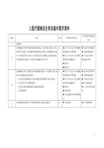 一次性使用医用口罩(非无菌)医疗器械安全有效基本要求清单