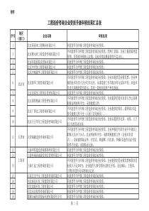 2014年工程造价咨询企业资质升级审核结果汇总表