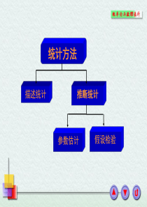 浙大概率论与数理统计课件第七章参数估计概率论课件