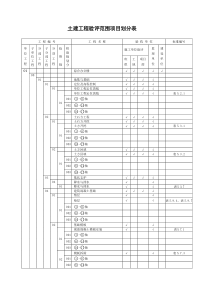 风电工程项目划分表