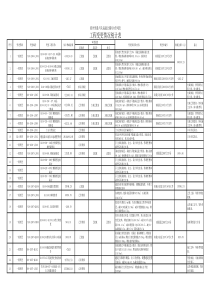 工程变更情况统计表