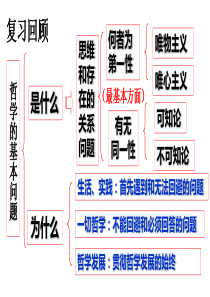 2.2哲学的基本派别