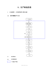 资料5.生产制造信息(一次性使用医用口罩非无菌)