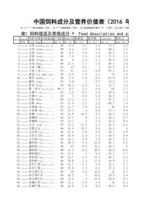 饲料成分及营养价值表(2016-年第27-版)-(最新)