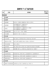 新材料产业“十二五”重点产品目录