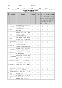 汉密顿焦虑量表