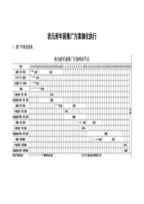 状元府年前推广方案细化执行