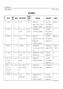 建筑企业岗位任职要求范例