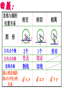 24.4-切线的判定(2)