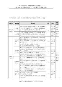 方圆公司生产技术部多媒体、网络产品主管工艺工程师（方案2）