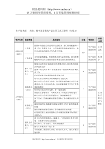 方圆公司生产技术部数字语音系统产品主管工艺工程师（方案2）