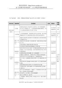 方圆公司生产技术部模拟语音系统产品主管工艺工程师（方案2）