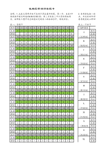 卡特尔十六种个性因素测试(16PF人格测试)自动计算分数