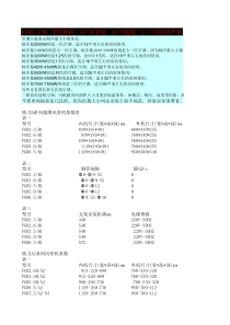 格力风管机参数表