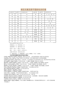 常见元素及原子团的化合价表