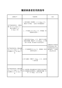 糖尿病患者用药指导