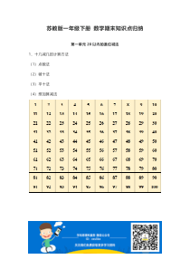 苏教版一年级下册数学期末知识点归纳