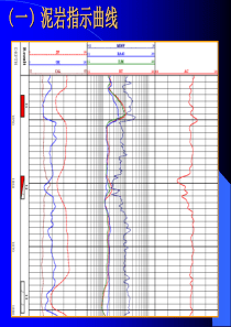 常规测井培训2-泥岩指示曲线