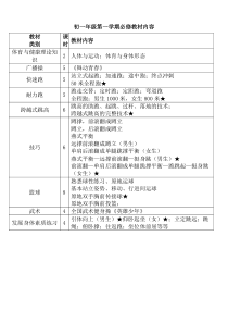 初中体育教学大纲