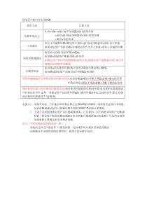 固定资产折旧方法及例题