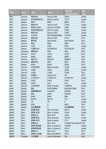 车型代号对照表2016最新版