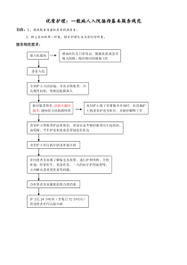 患者入院服务规范