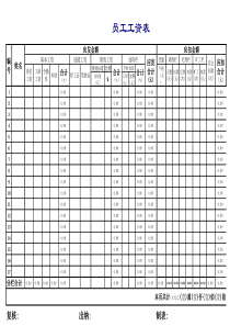 员工工资表模板范本