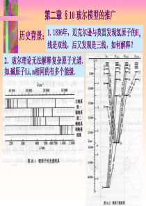 玻尔模型的推广